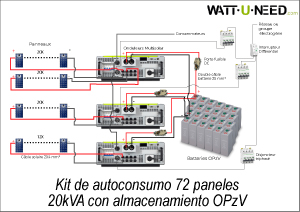 Kit autoconsommation 72 panneaux 30 kVA avec stockage